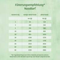 BarfWurst Ibérico mediterran | 400g