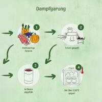 Complete Plus Ibérico400g