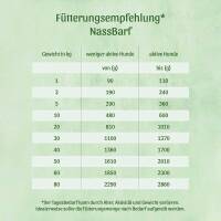 Complete Plus Ibérico400g