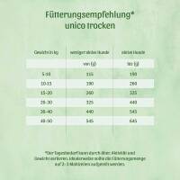 FRESCO unico trocken Rind | 1kg